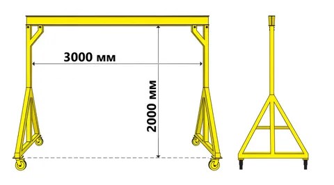 ���� �������� ���� ��� (������ ����, �/� �� 0,5 �� 5,0 ����)