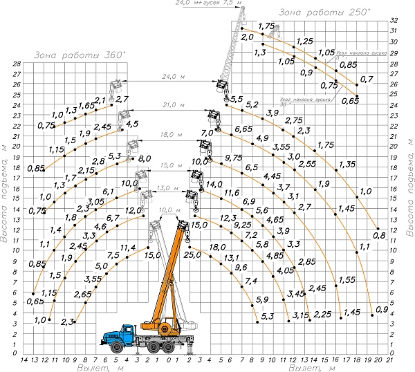 �������� ������ ��-55713-5�-2