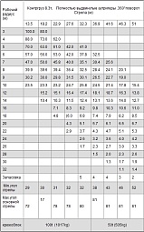 ���� XCMG �� ������������� ����� QY100K