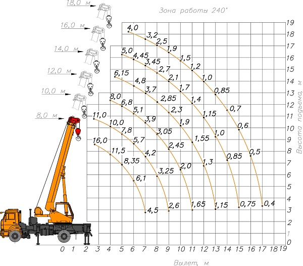 �������� ������ ��-35719-5-02