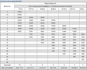 Кран XCMG на автомобильном шасси QY70K-I