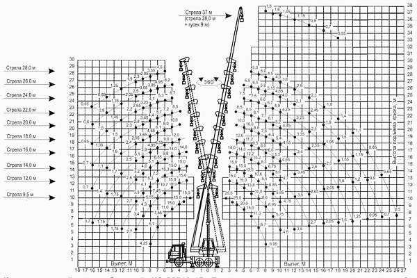 �������� ��������� ��-55713-1�