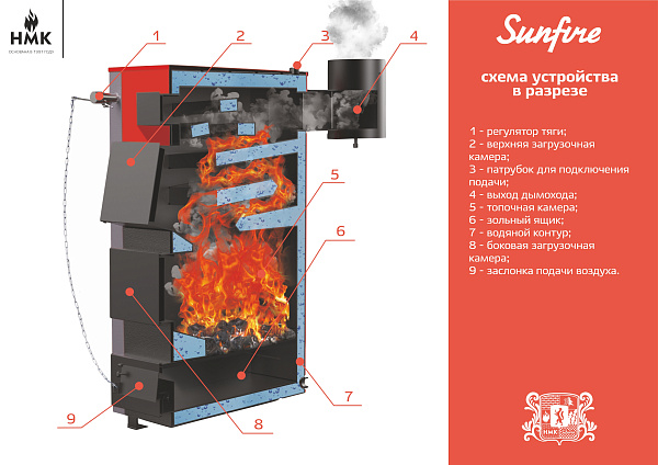Котел "Sunfire" (45 кВт)