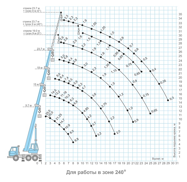 �������� ��������� ��-55713-5�