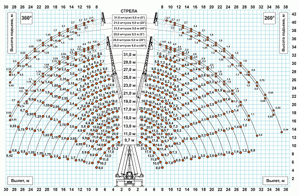 �������� ��������� ��-55713-1�-4