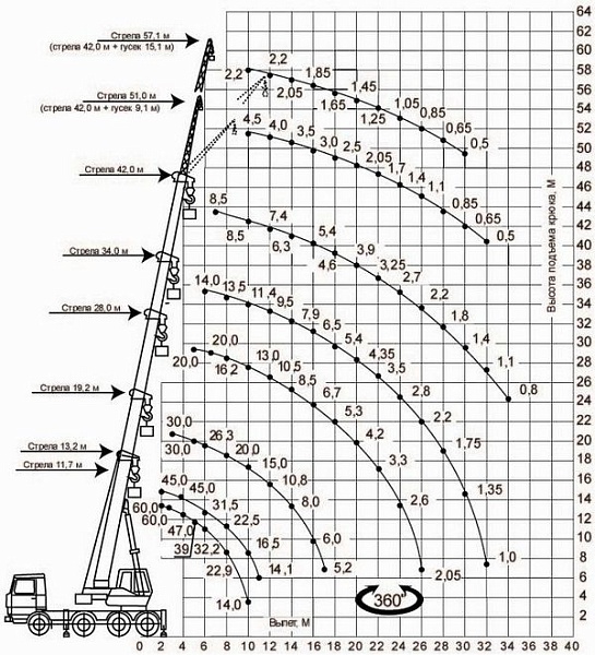 �������� ��������� ��-65721-2