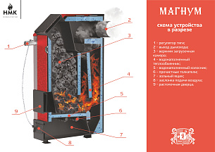 Котел "Магнум" (20 кВт с автоматикой)