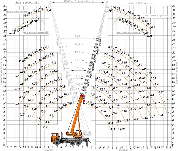 �������� ������ ��-45719-3�