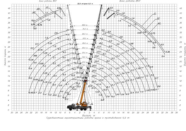 �������� ������ ��-55713-5�-4�