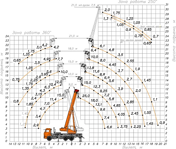 �������� ������ ��-55713-1�-1