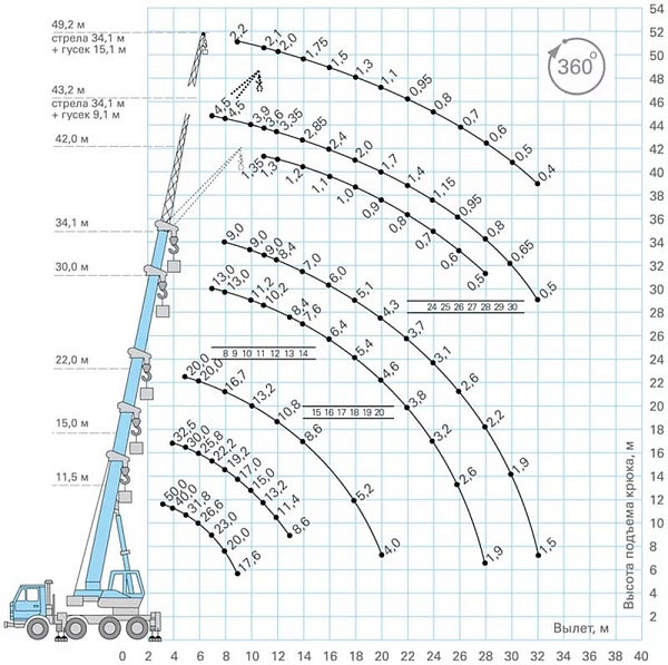 �������� ��������� 65713-1