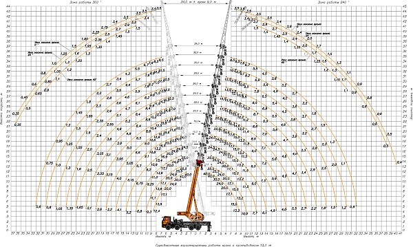 �������� ������ ��-55719-1�