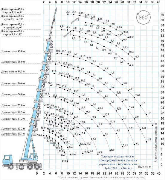�������� ��������� ��-75721-1 H&H