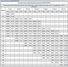 Кран XCMG на автомобильном шасси QY50KII