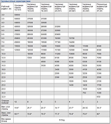 ���� XCMG �� ������������� ����� QY40K