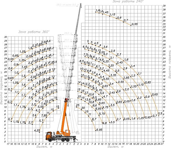 �������� ������ ��-55713-3�-3